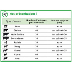 Abreuvoir POLYTHERME 2 coupelles Abreuvoir POLYTHERME 2 coupelles