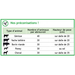 Abreuvoir POLYTHERME 2 boules Abreuvoir POLYTHERME 2 boules