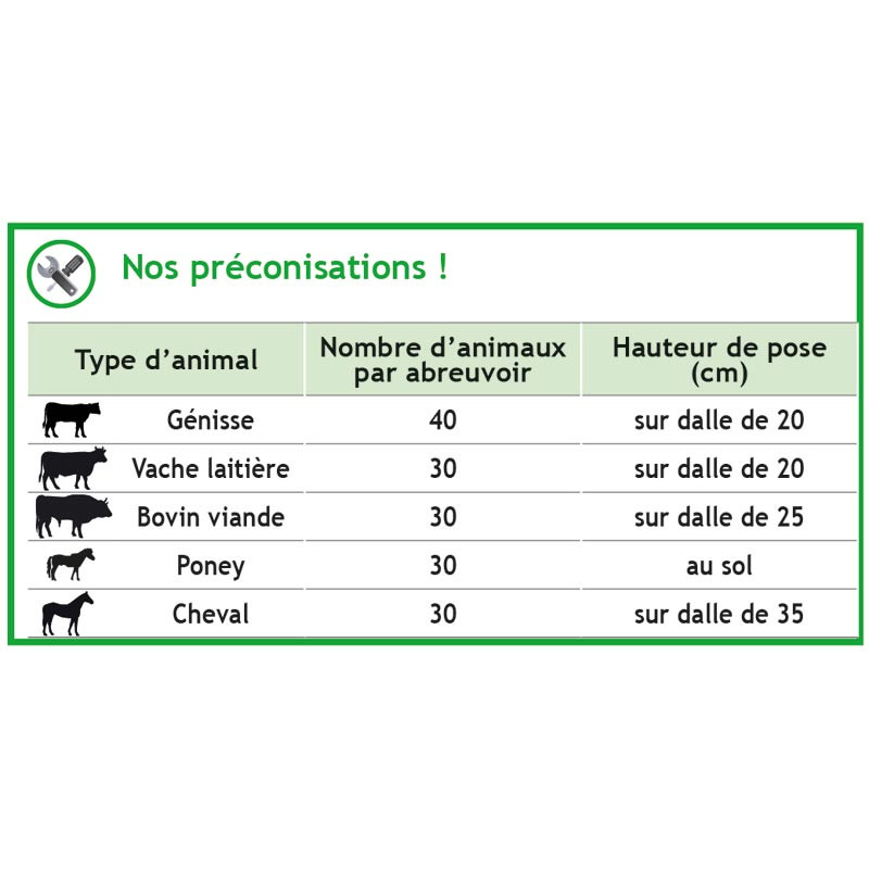 Abreuvoir POLYTHERME 2 boules Abreuvoir POLYTHERME 2 boules