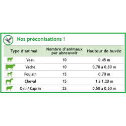 POLYFLEX NC renforcé