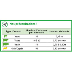 Abreuvoir PF6 PLUS POLYFAST NC avec anti-lapage Abreuvoir PF6 PLUS POLYFAST NC avec anti-lapage