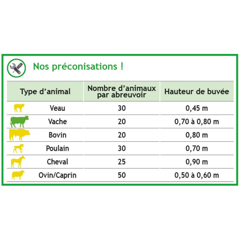 Abreuvoir Polybac 72 M simple avec rebord intérieur