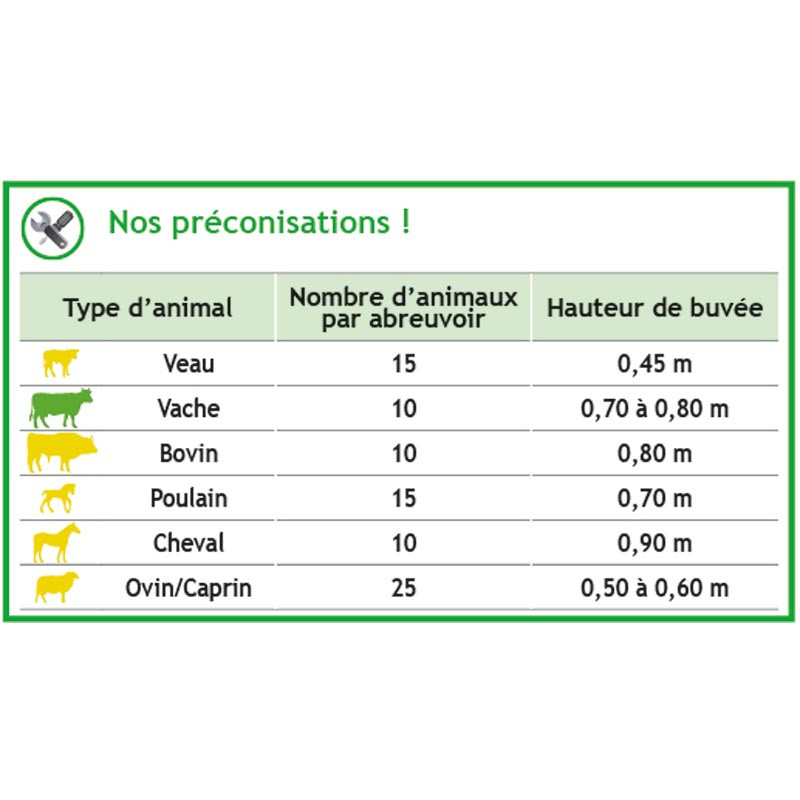 Abreuvoir Polybac 25 M simple avec rebord intérieur et support de fixation