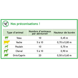 Abreuvoir AUTODRINK à palette horizontale