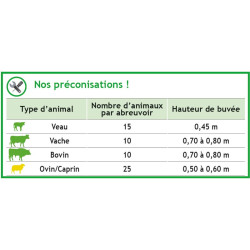 Abreuvoir PF5 PLUS POLYFAST NC avec anti-lapage Abreuvoir PF5 PLUS POLYFAST NC avec anti-lapage