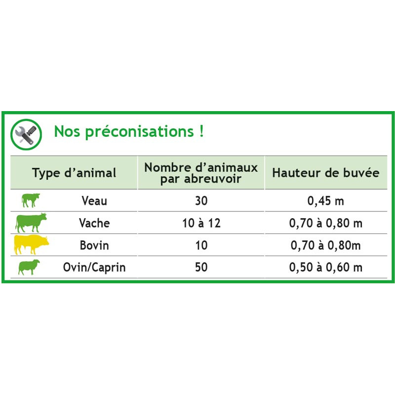 Abreuvoir PF6 POLYFAST NC