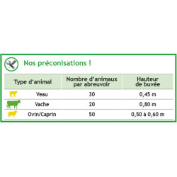POLYBAC double basculant 75 M à cordon POLYBAC double basculant 75 M à cordon
