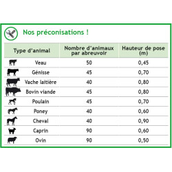 Abreuvoir Polybac 75 M double avec rebord à cordon sans support de fixation Abreuvoir Polybac 75 M double avec rebord à cordon sans support de fixation