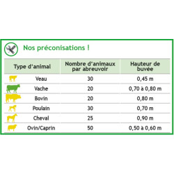 Abreuvoir Polybac 75 M double avec rebord à cordon et support de fixation Abreuvoir Polybac 75 M double avec rebord à cordon et support de fixation