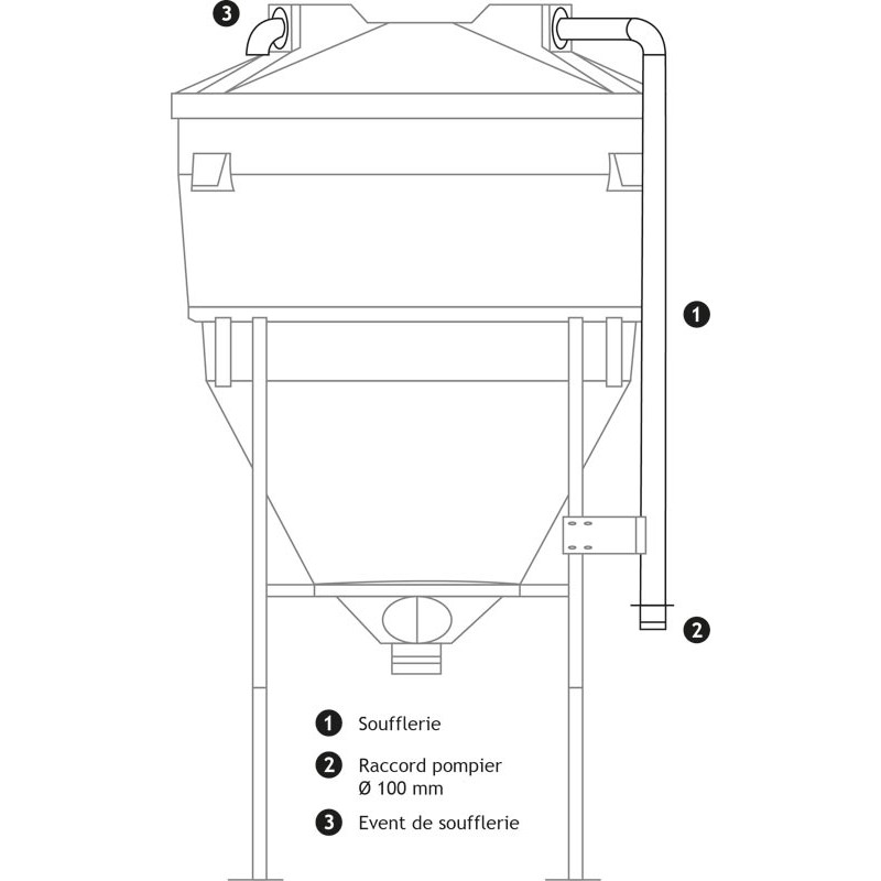 Alimentation pneumatique pour silo grande contenance