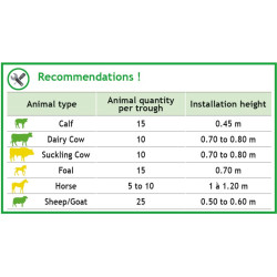 Abreuvoir PF5 POLYFAST NC