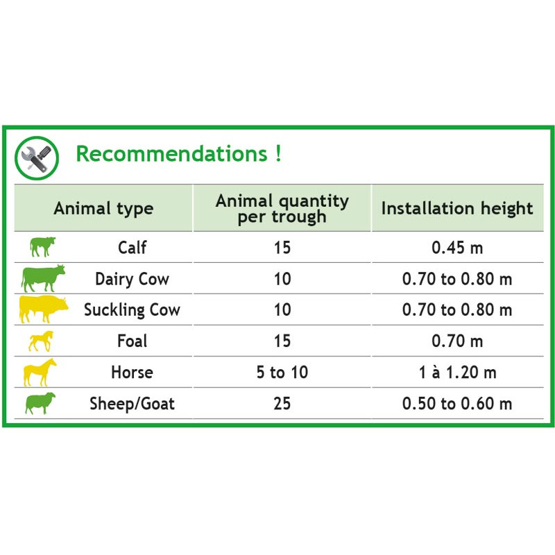 Abreuvoir PF5 POLYFAST NC