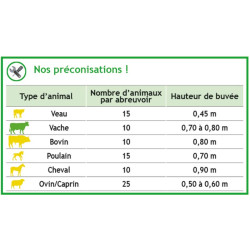 Abreuvoir Polybac 25 M simple avec rebord intérieur