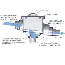 "MAXI Filtre La Gée" pour récupération eau de gouttière pour cuve à eau de stockage "MAXI Filtre La Gée" pour récupération eau de gouttière pour cuve à eau de stockage